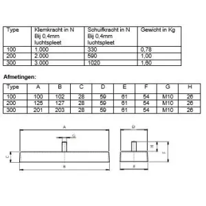 Neodymium Rubber Magnet Block with Threaded Stud, 300 kg