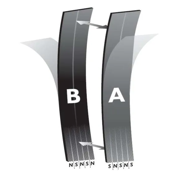 Self-Adhesive Magnetic Tape (Type A & B) - 3M - 1.6mm