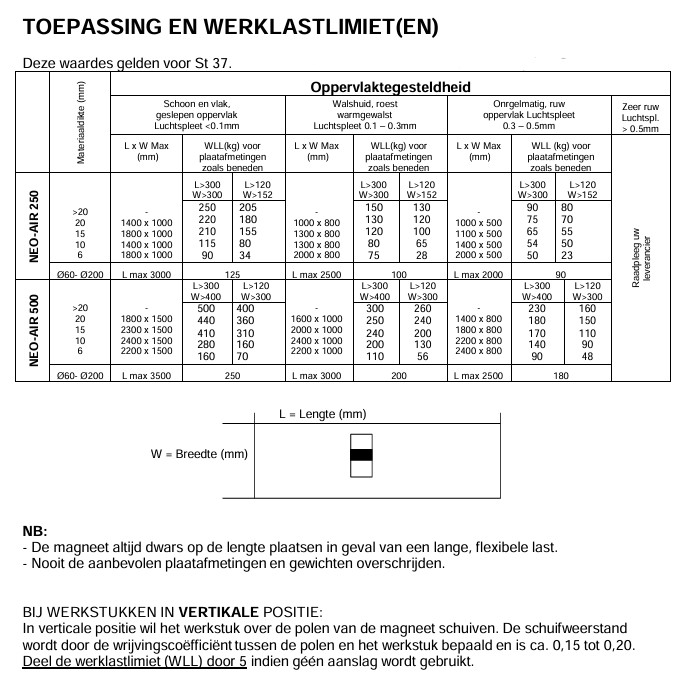Hijscapaciteit