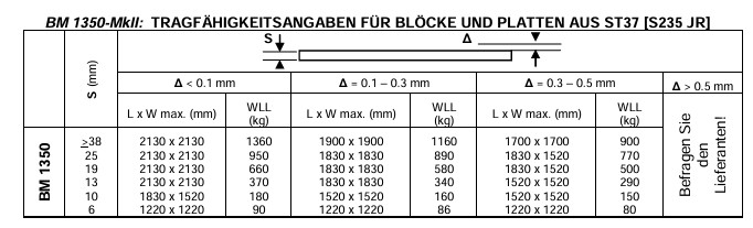 BM1350