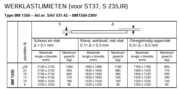BM1350